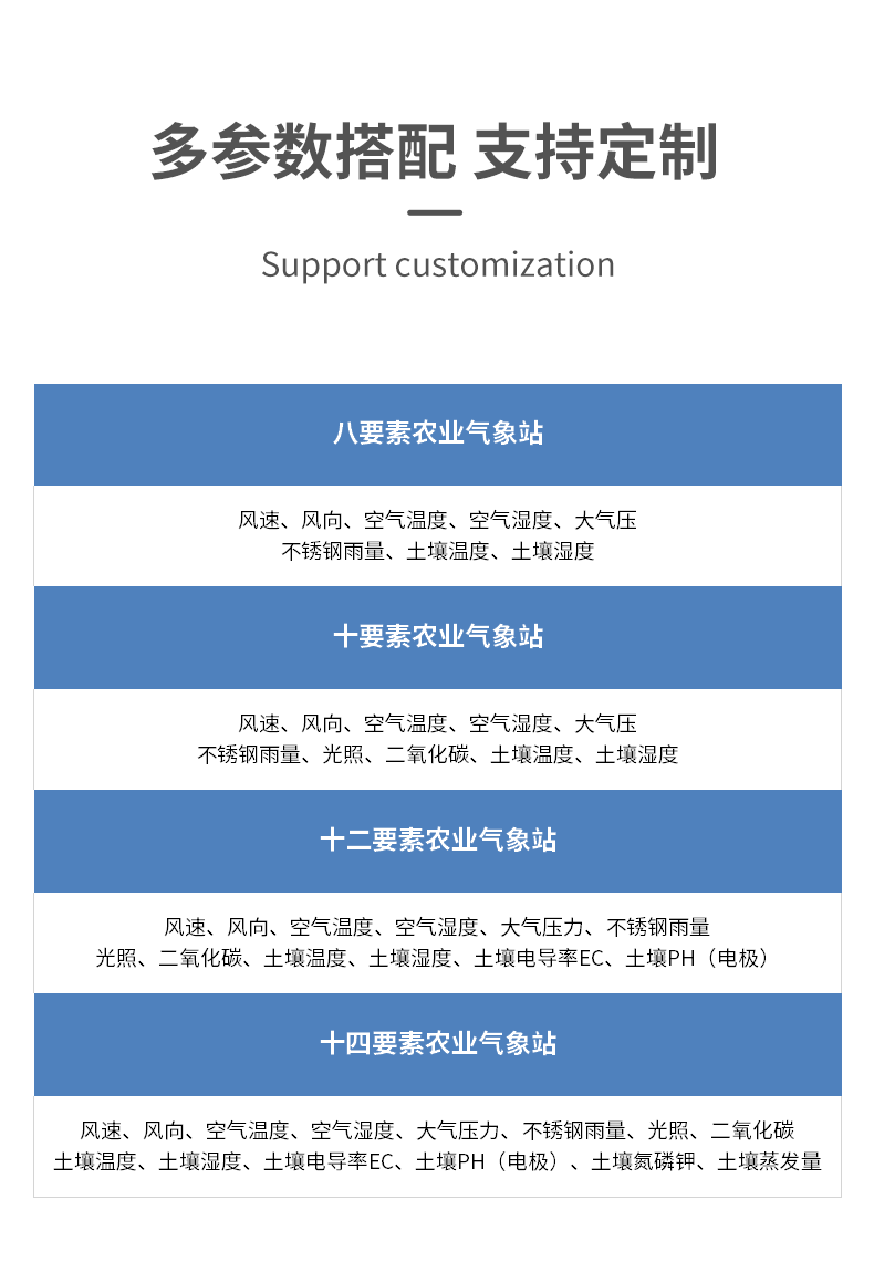 五要素農業氣象站